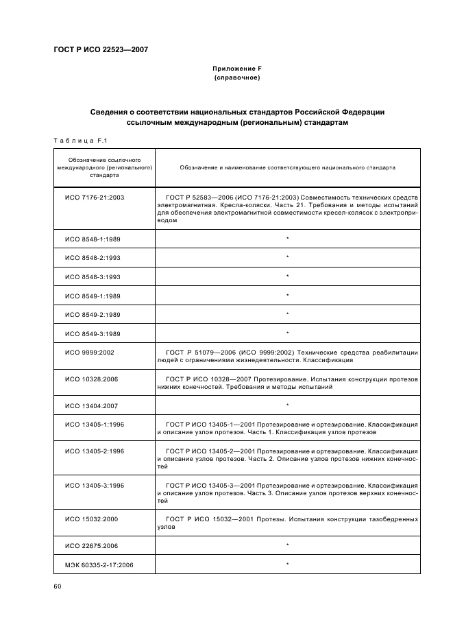 ГОСТ Р ИСО 22523-2007