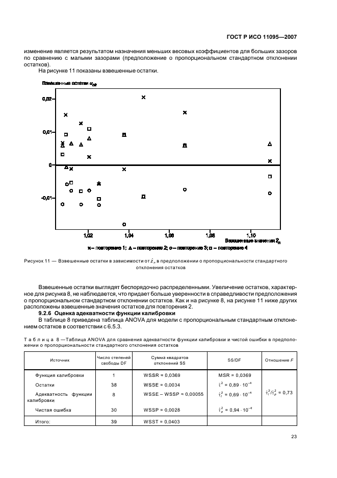 ГОСТ Р ИСО 11095-2007