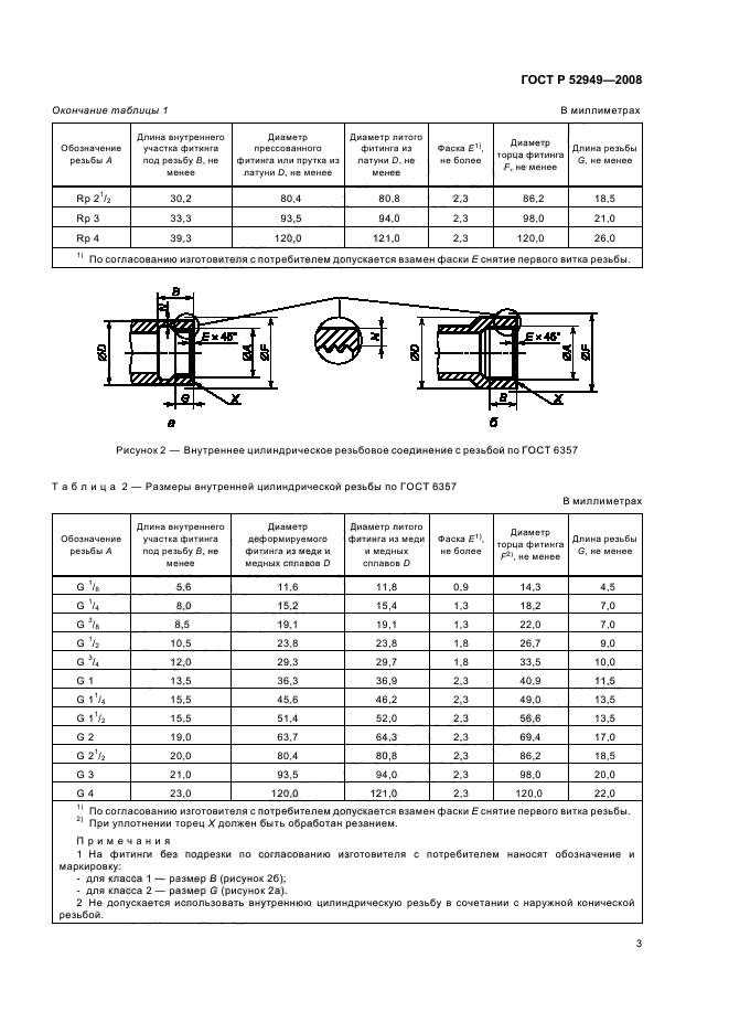 ГОСТ Р 52949-2008