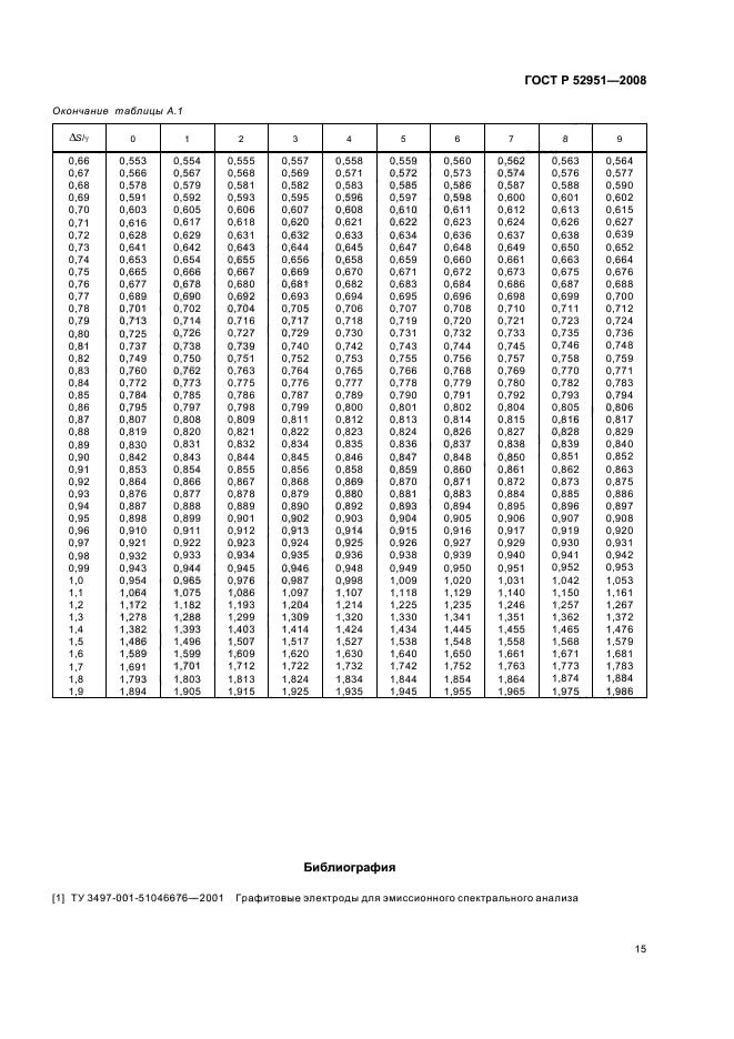 ГОСТ Р 52951-2008