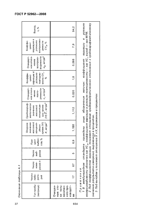 ГОСТ Р 52962-2008