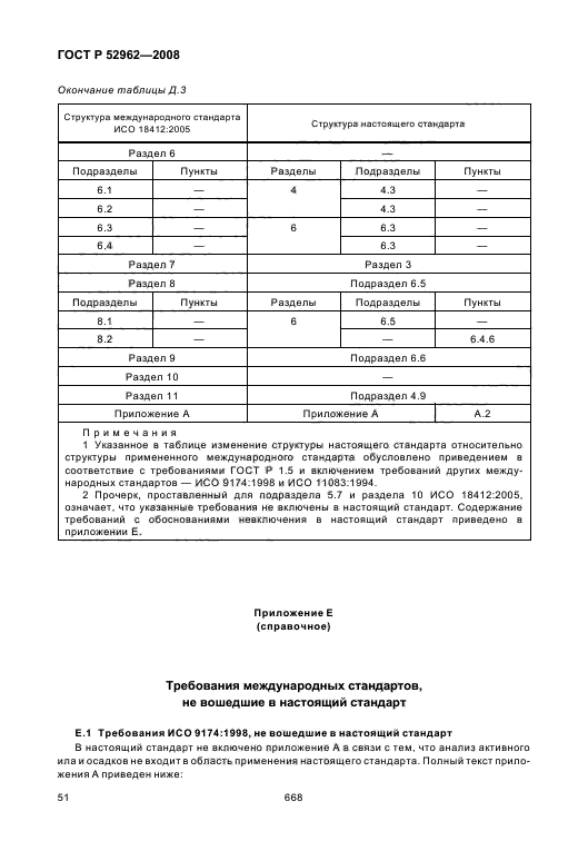 ГОСТ Р 52962-2008