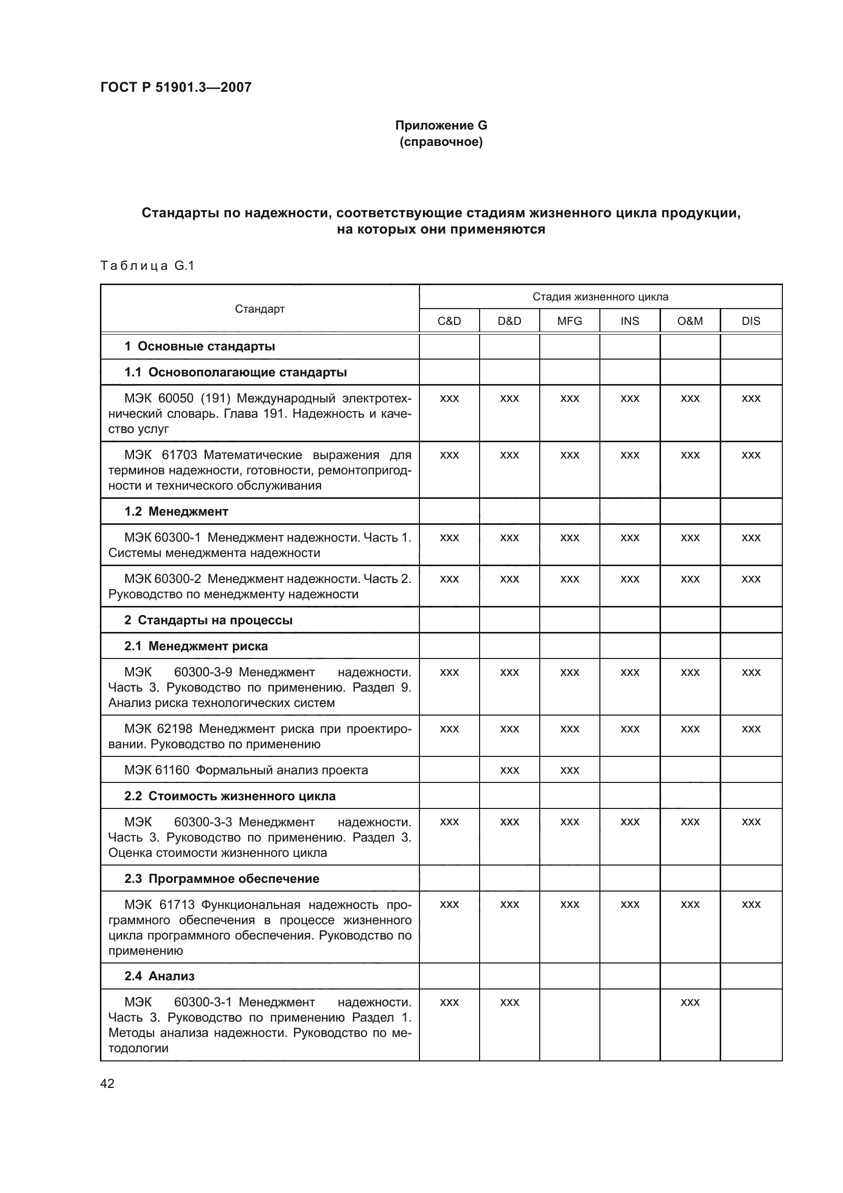 ГОСТ Р 51901.3-2007