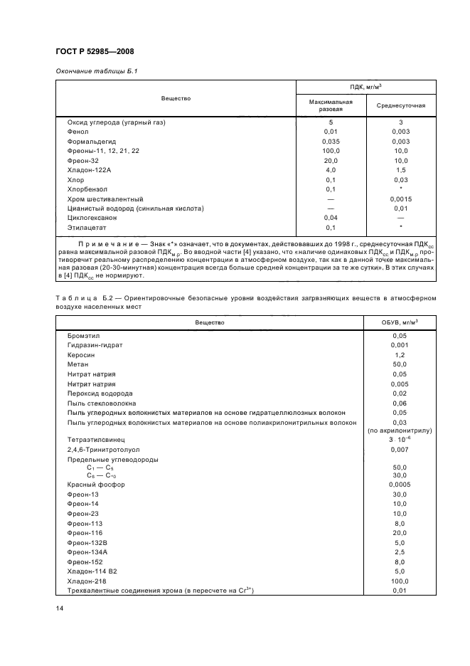 ГОСТ Р 52985-2008