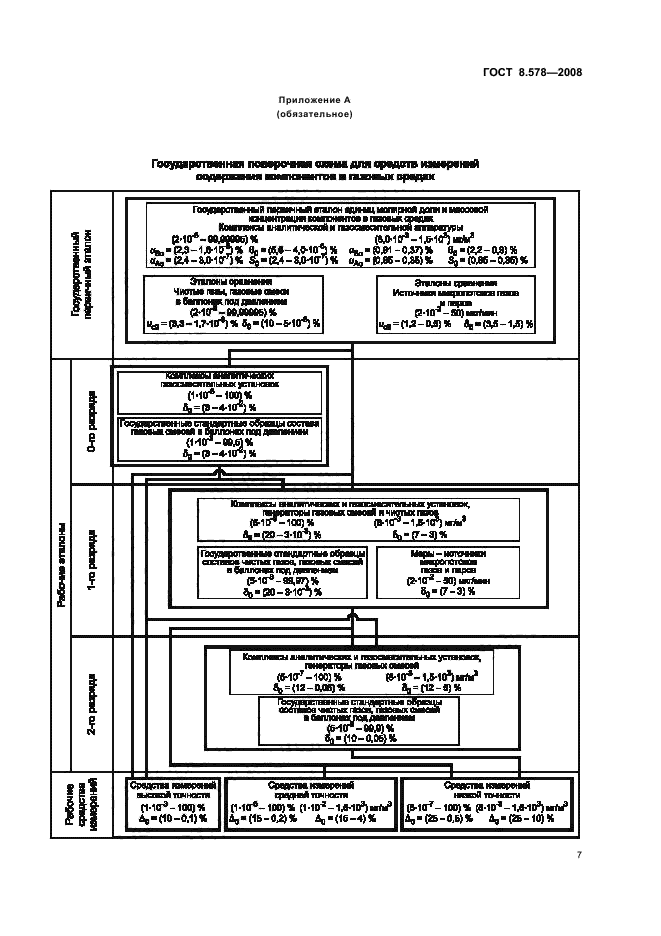 ГОСТ 8.578-2008