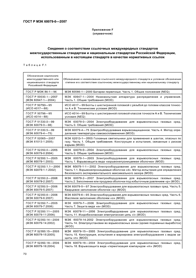 ГОСТ Р МЭК 60079-0-2007