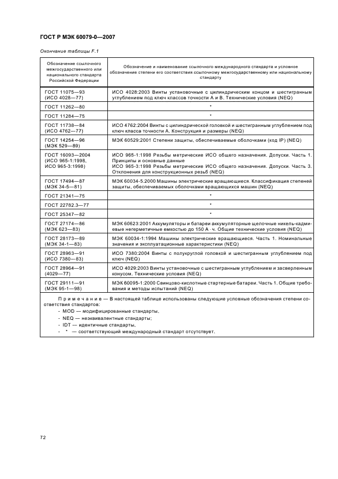 ГОСТ Р МЭК 60079-0-2007