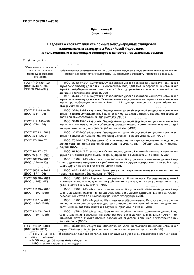 ГОСТ Р 52990.1-2008