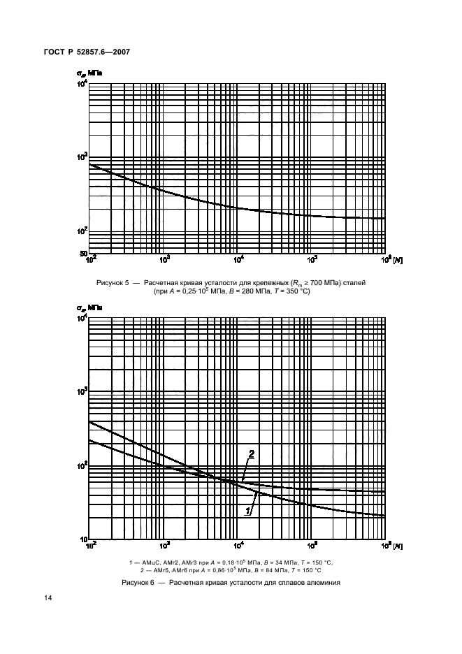 ГОСТ Р 52857.6-2007