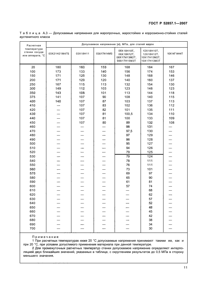 ГОСТ Р 52857.1-2007