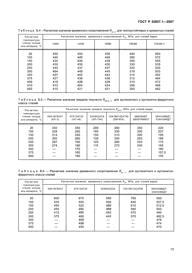 ГОСТ Р 52857.1-2007