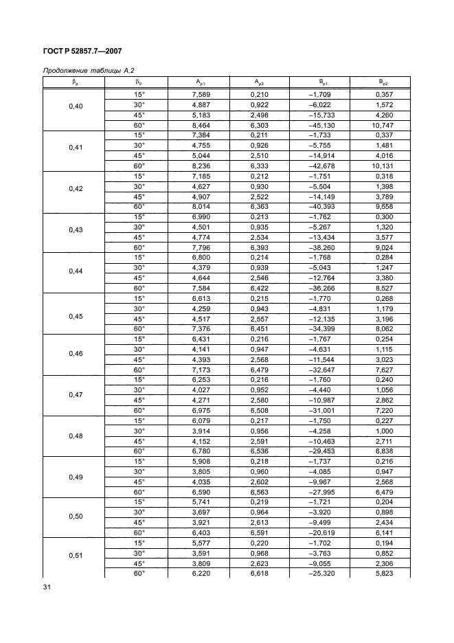 ГОСТ Р 52857.7-2007