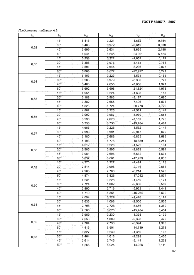 ГОСТ Р 52857.7-2007