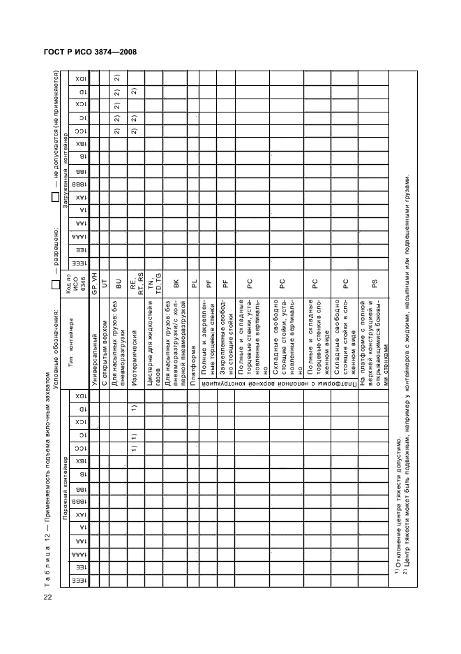 ГОСТ Р ИСО 3874-2008