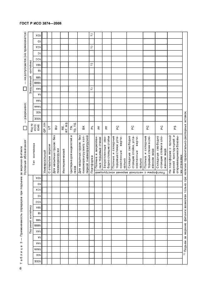 ГОСТ Р ИСО 3874-2008