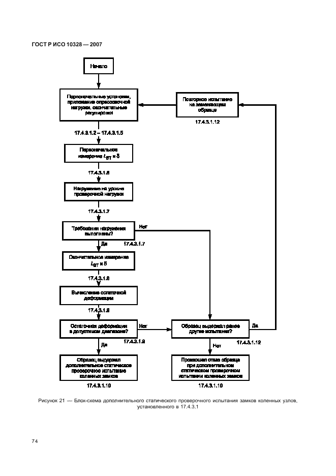 ГОСТ Р ИСО 10328-2007