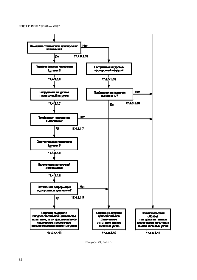 ГОСТ Р ИСО 10328-2007