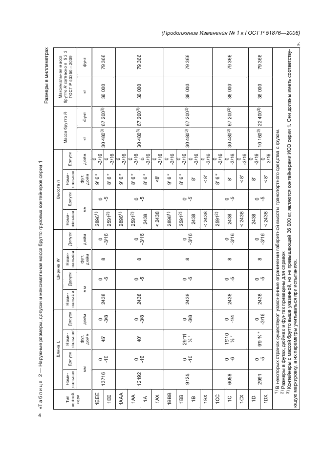 ГОСТ Р 51876-2008