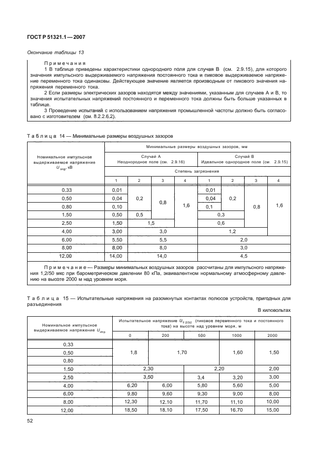 ГОСТ Р 51321.1-2007