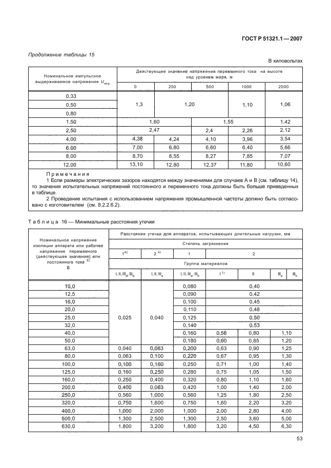 ГОСТ Р 51321.1-2007