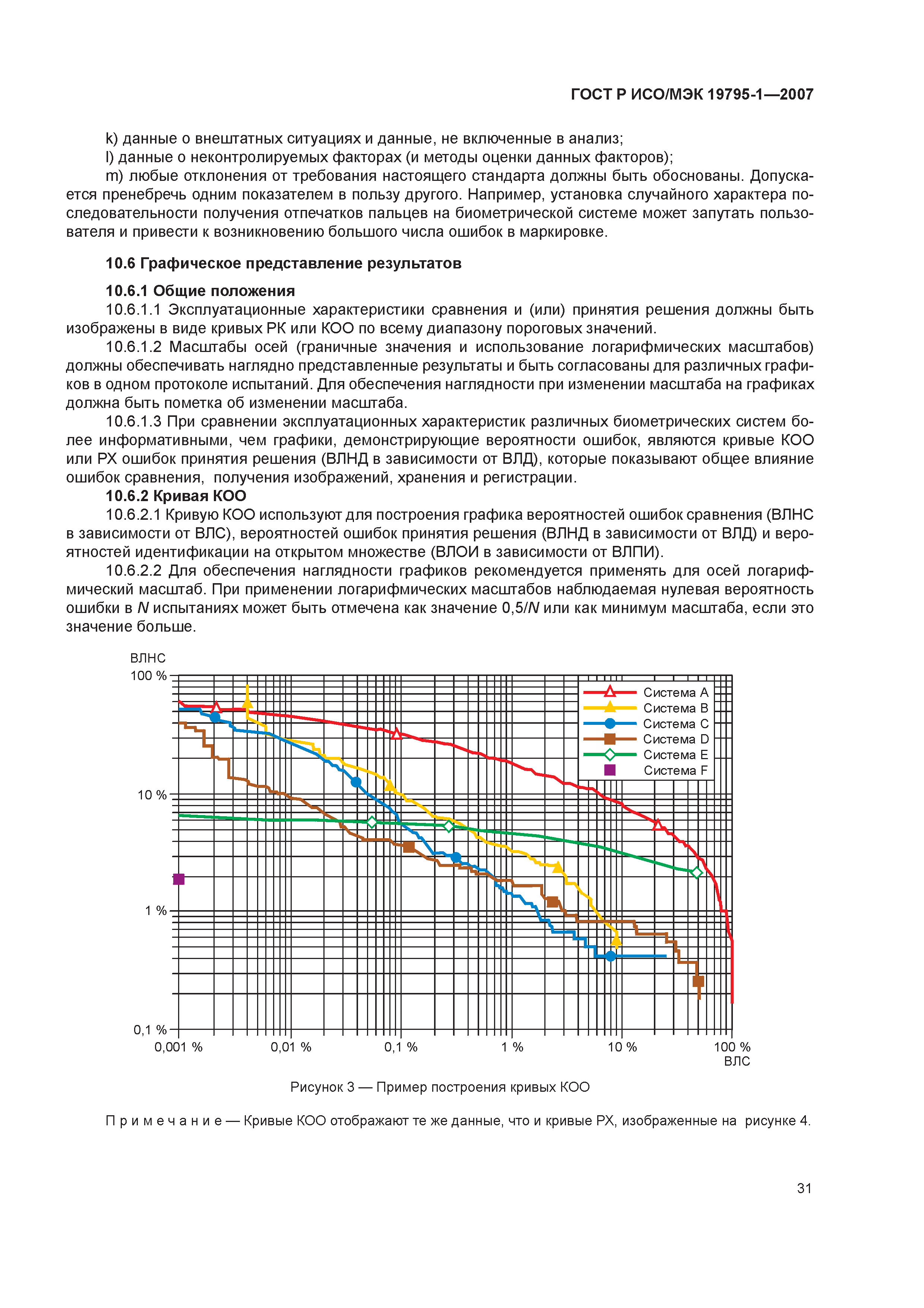 ГОСТ Р ИСО/МЭК 19795-1-2007