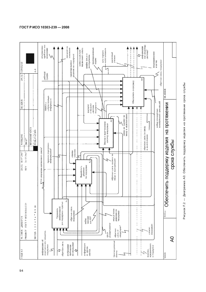 ГОСТ Р ИСО 10303-239-2008