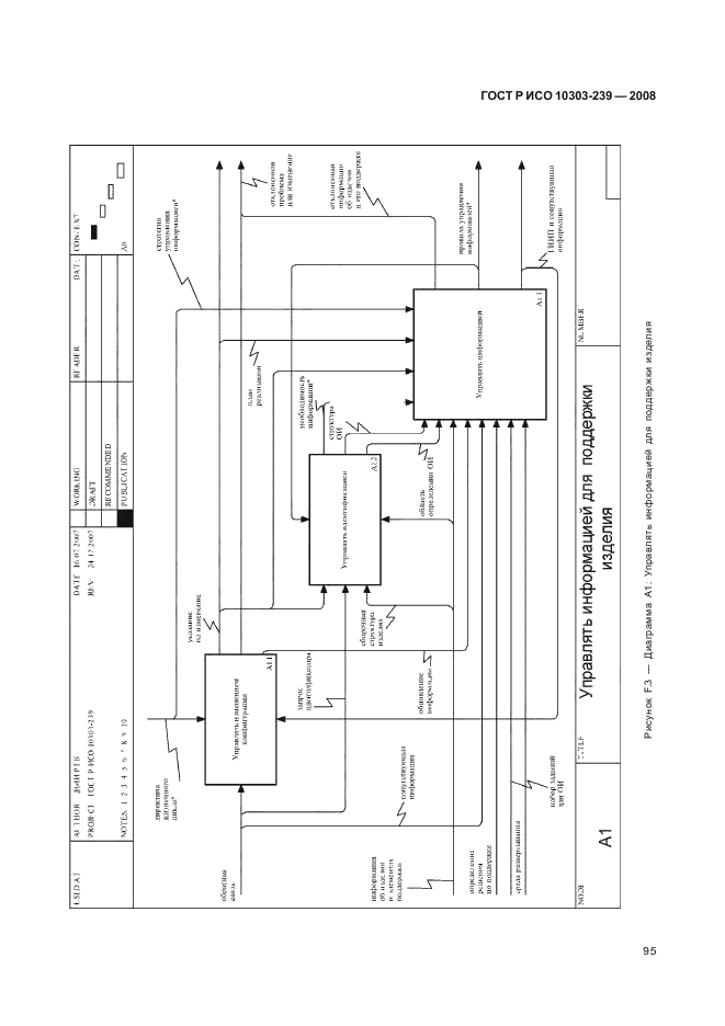 ГОСТ Р ИСО 10303-239-2008