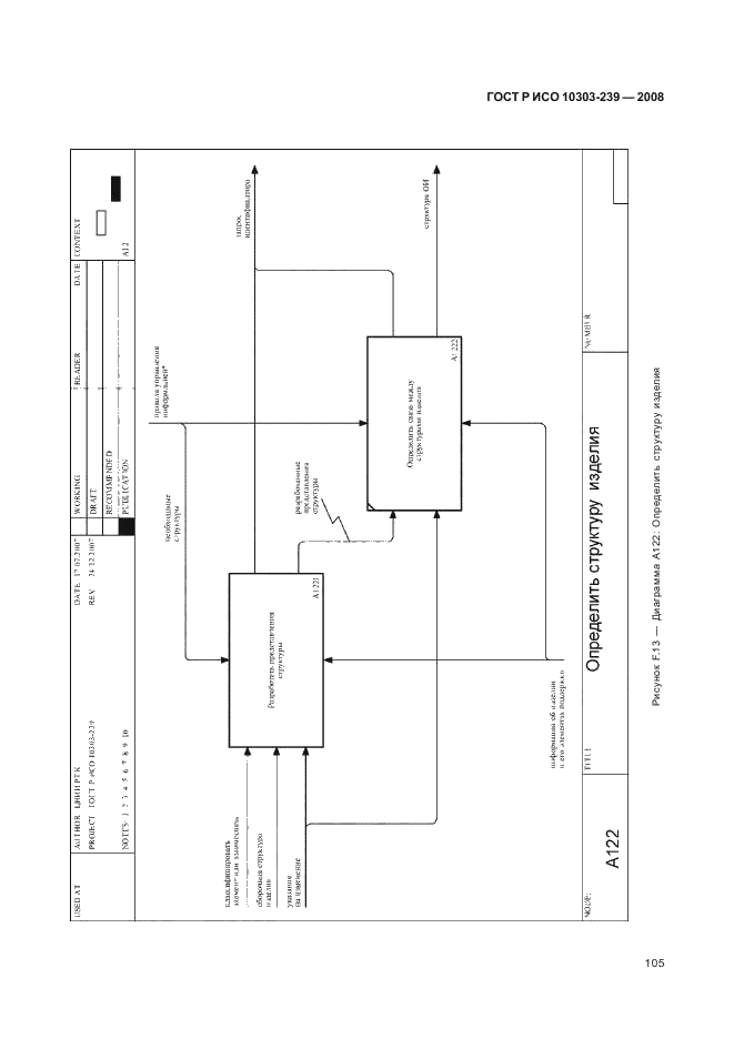 ГОСТ Р ИСО 10303-239-2008