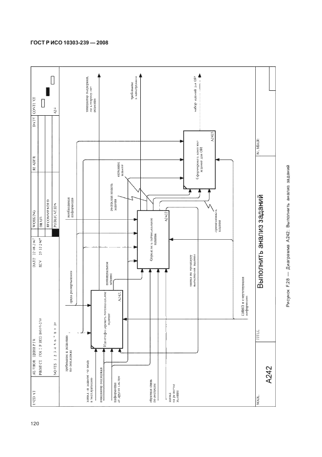 ГОСТ Р ИСО 10303-239-2008