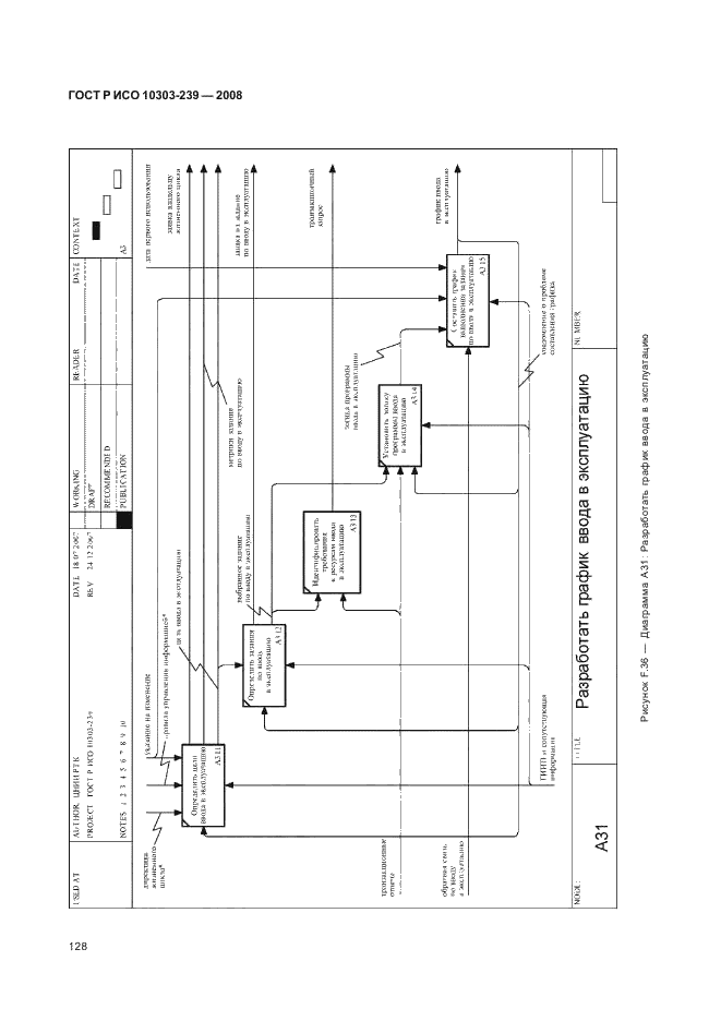 ГОСТ Р ИСО 10303-239-2008