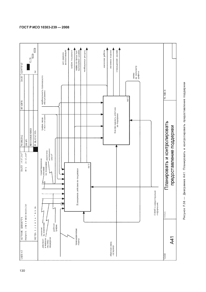 ГОСТ Р ИСО 10303-239-2008