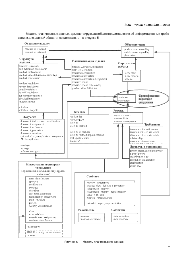 ГОСТ Р ИСО 10303-239-2008