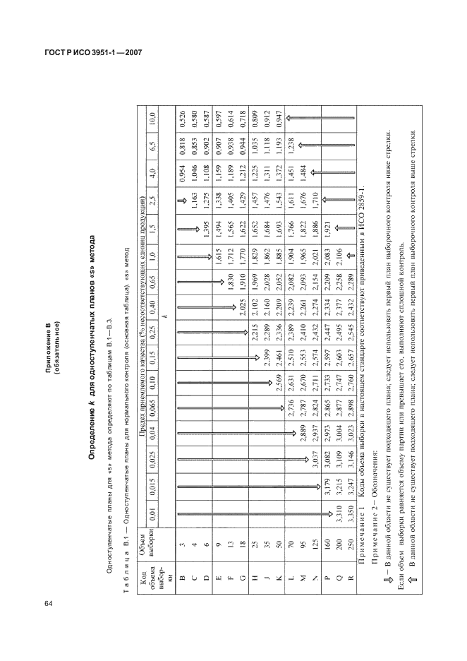 ГОСТ Р ИСО 3951-1-2007