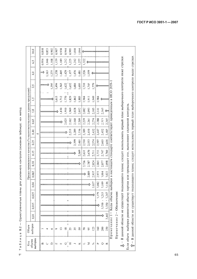 ГОСТ Р ИСО 3951-1-2007