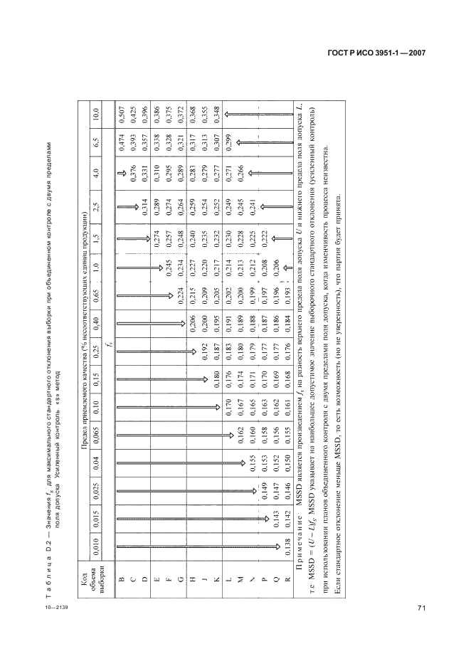 ГОСТ Р ИСО 3951-1-2007