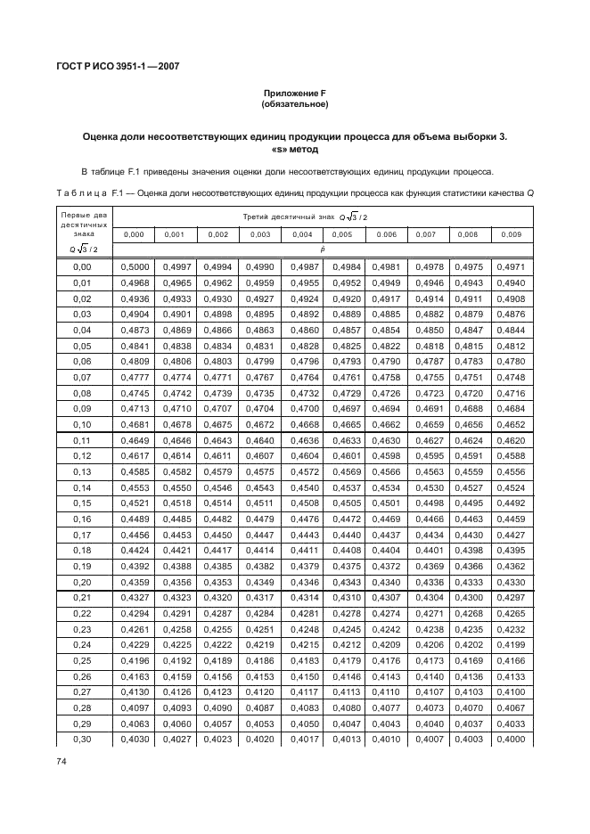 ГОСТ Р ИСО 3951-1-2007