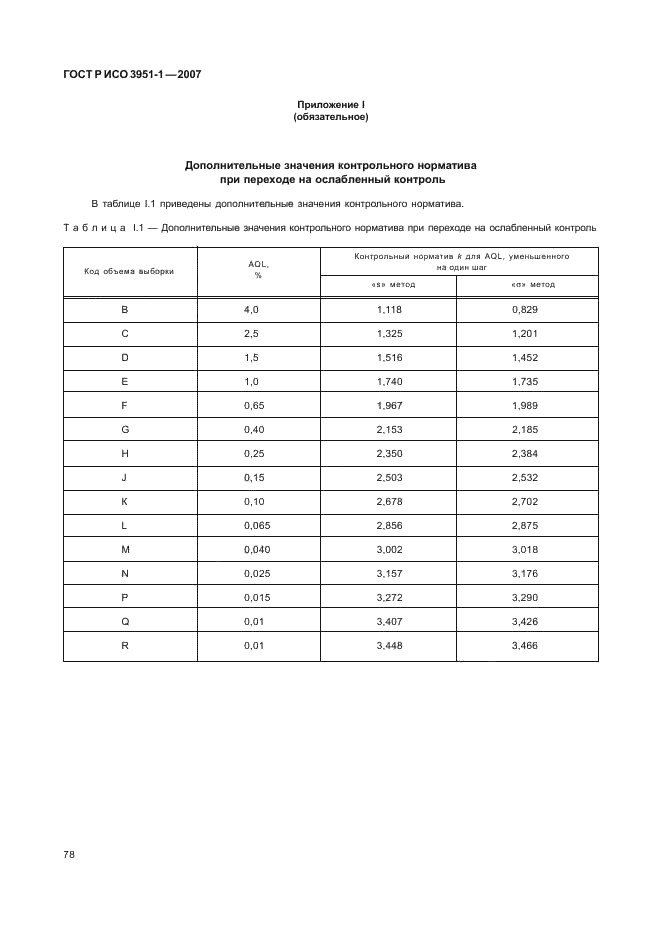 ГОСТ Р ИСО 3951-1-2007