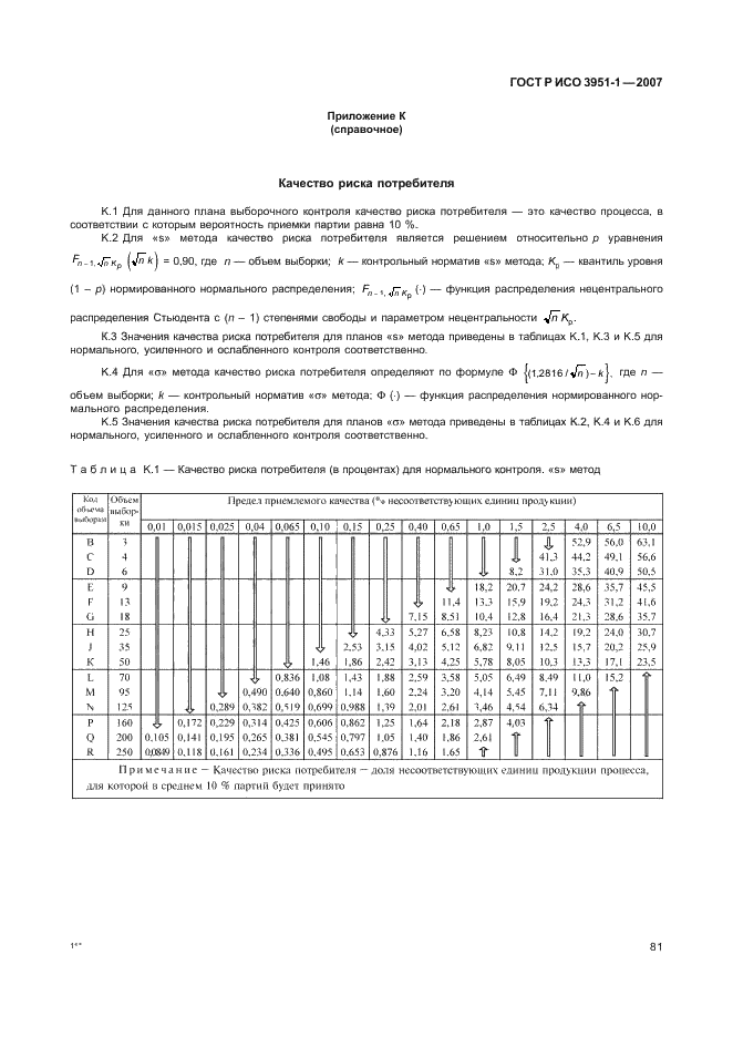 ГОСТ Р ИСО 3951-1-2007