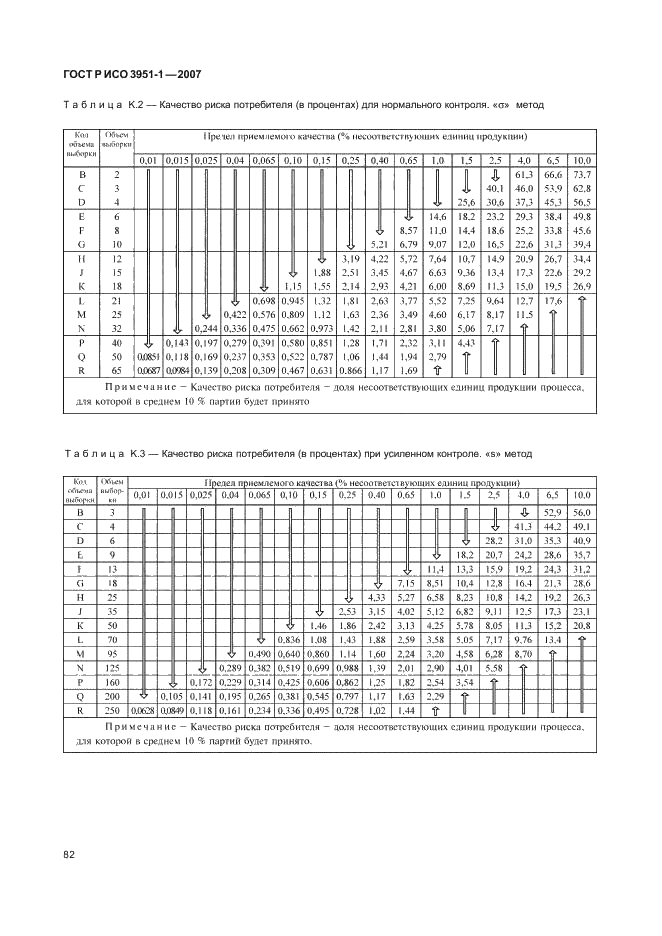 ГОСТ Р ИСО 3951-1-2007