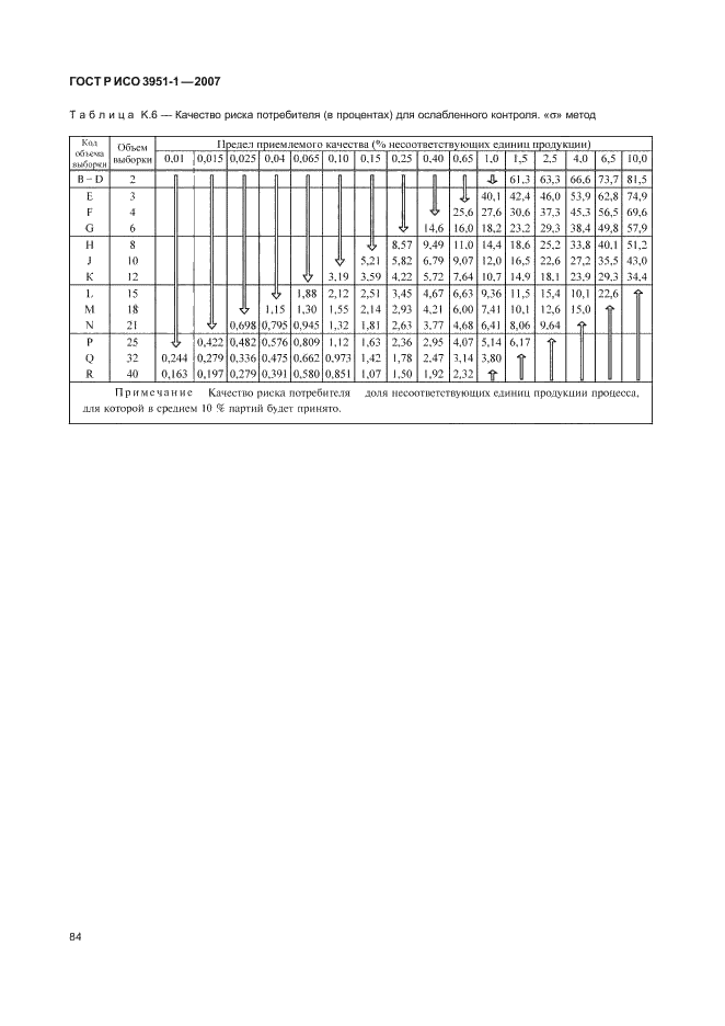 ГОСТ Р ИСО 3951-1-2007