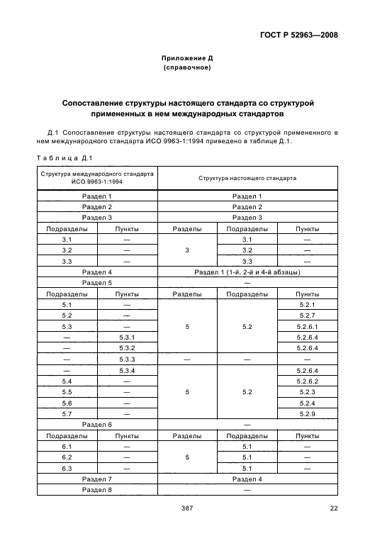 ГОСТ Р 52963-2008
