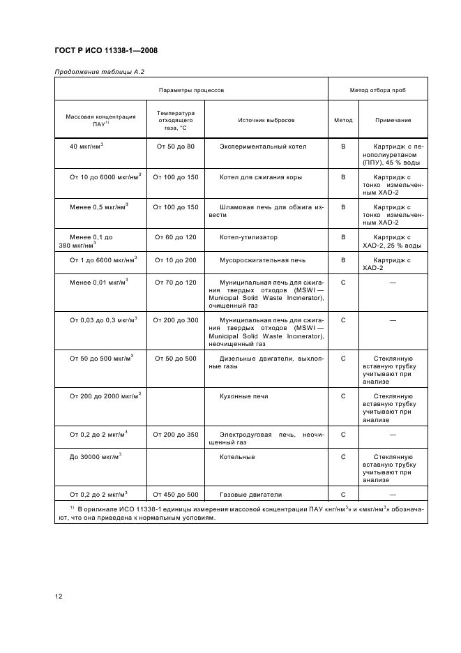 ГОСТ Р ИСО 11338-1-2008