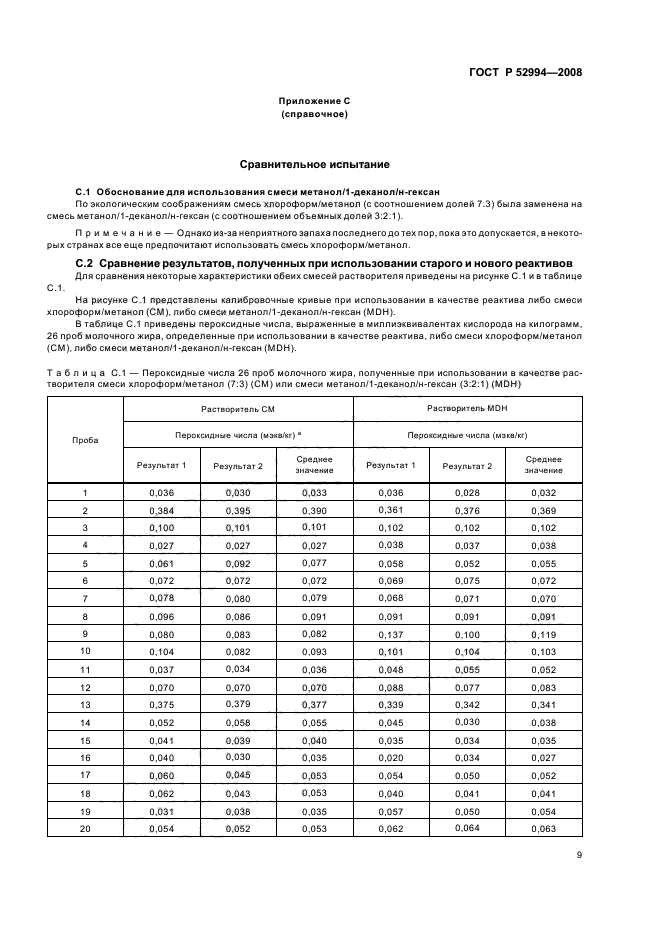 ГОСТ Р 52994-2008