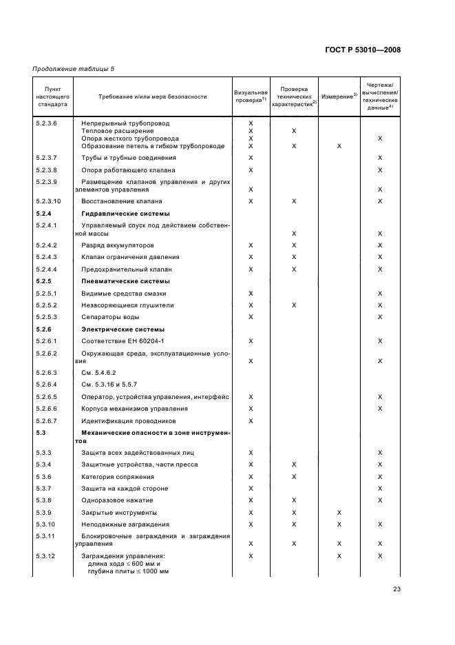 ГОСТ Р 53010-2008