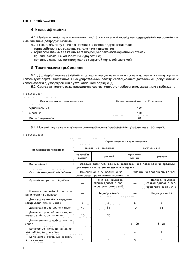 ГОСТ Р 53025-2008