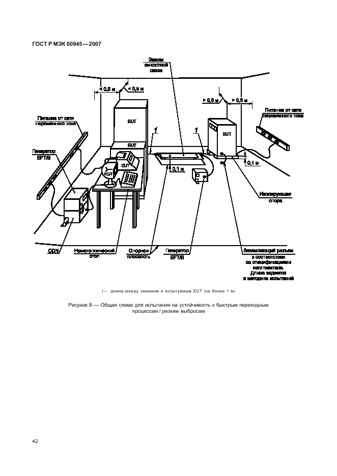 ГОСТ Р МЭК 60945-2007