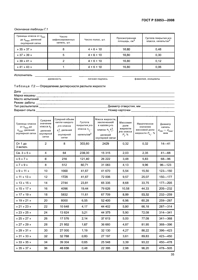 ГОСТ Р 53053-2008