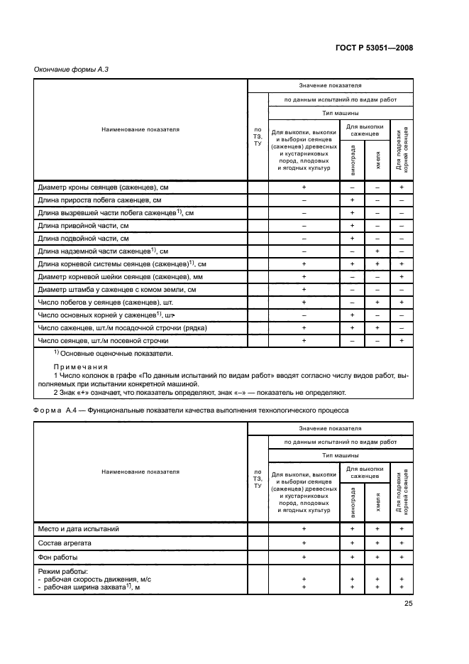 ГОСТ Р 53051-2008