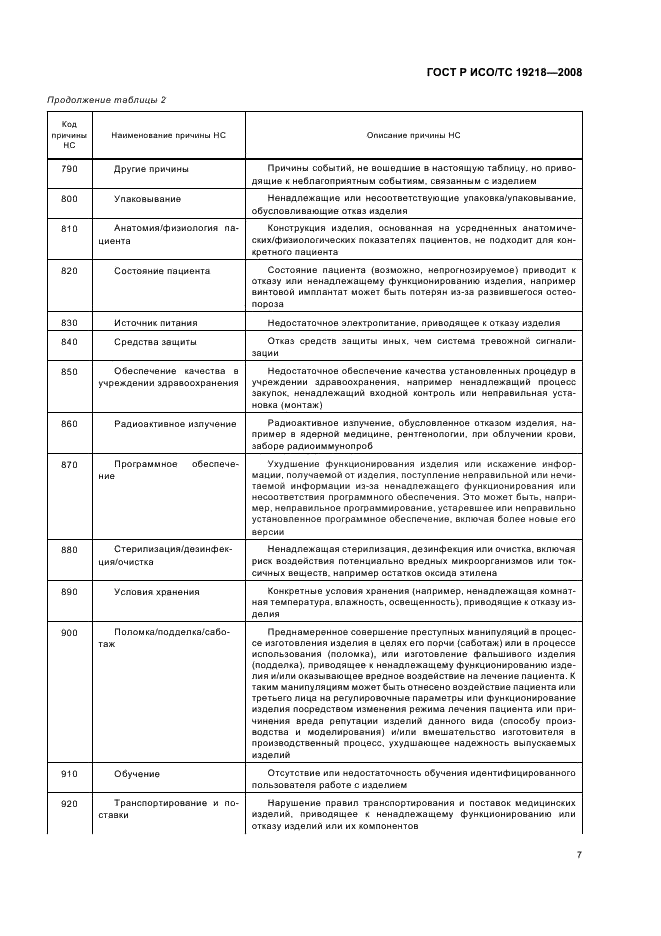 ГОСТ Р ИСО/ТС 19218-2008