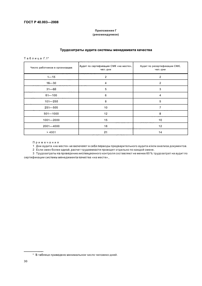 ГОСТ Р 40.003-2008